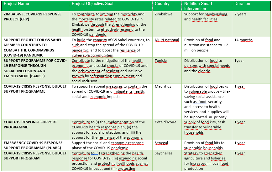 fex67/401.table1.1