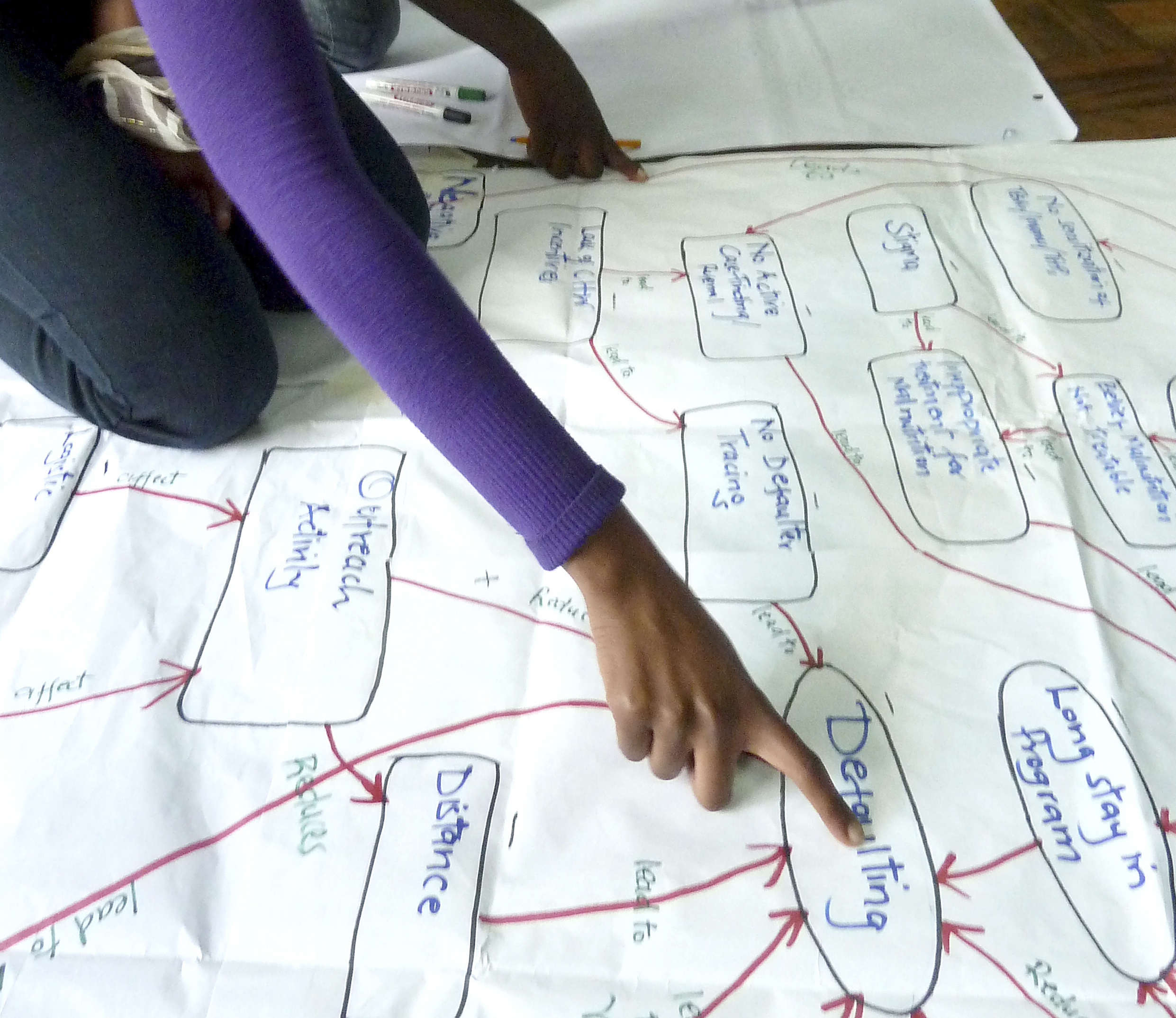 Working on a SQUEAC concept map