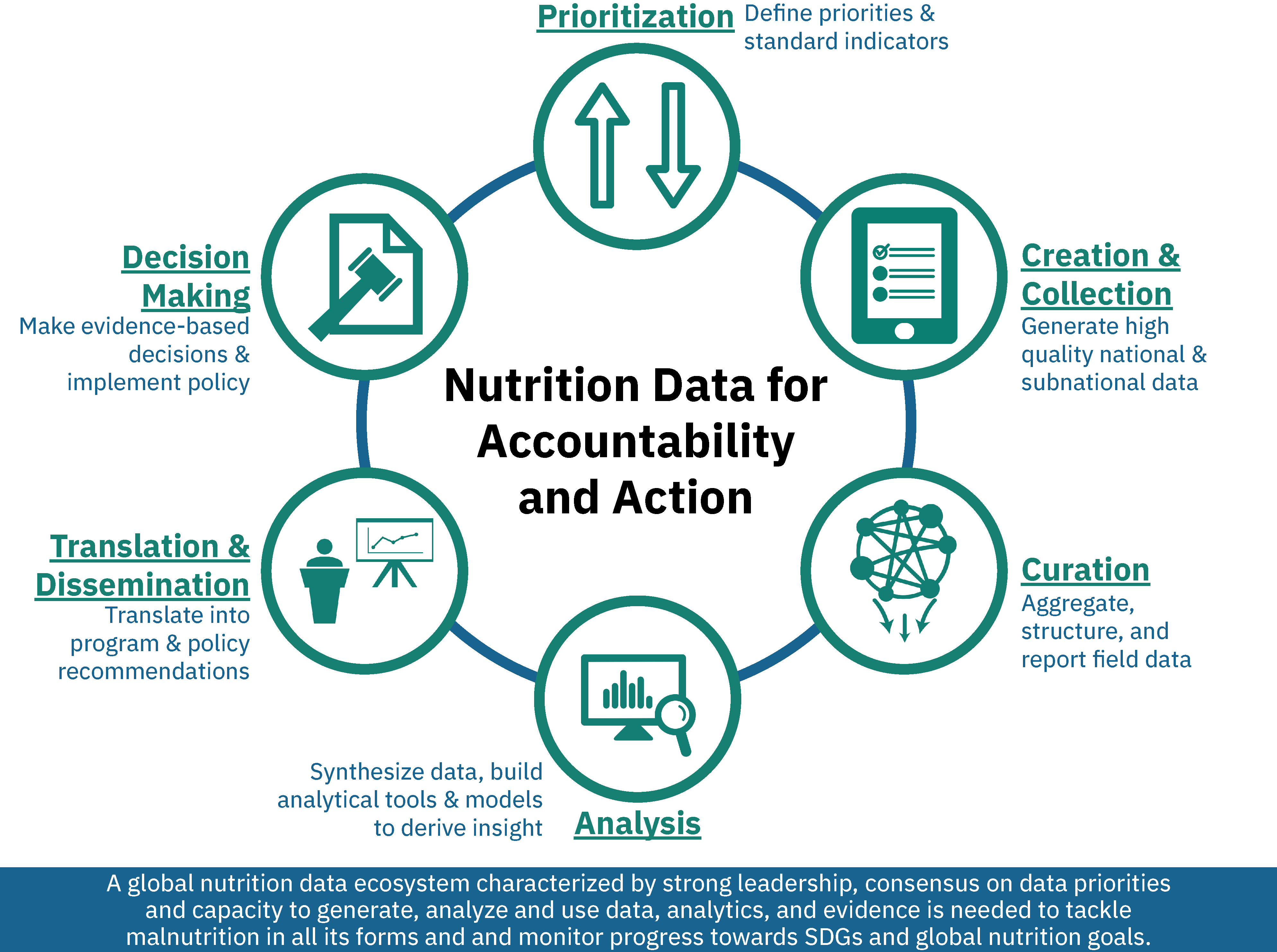 Source: DataDENT.