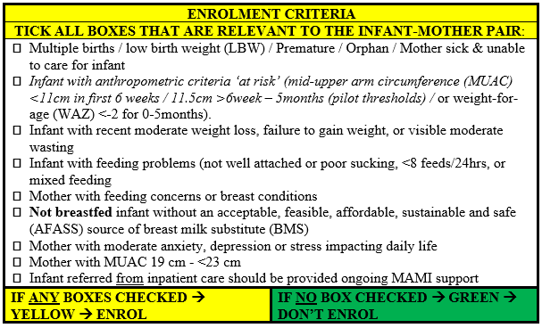 Enrolment criteria for the GOAL MAMI programme in Gambella from June 2019