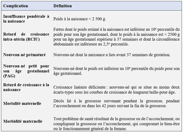 Définitions des indicateurs utilisés pour évaluer les complications