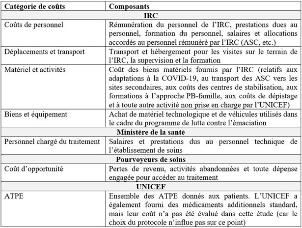 Catégories de coûts et définitions