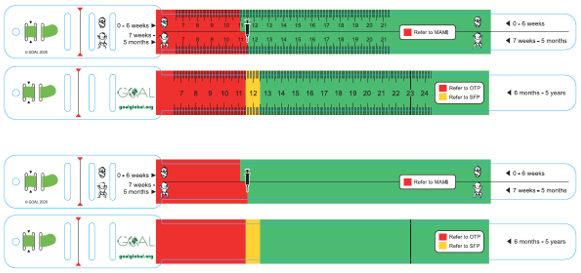 MAMI-MUAC tape design: Enumerated (top) for use with trained health workers and non-enumerated (bottom) for use in the community