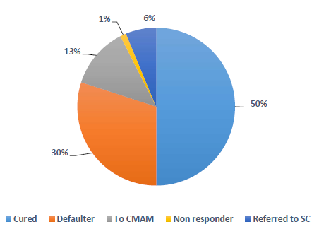 Outcomes at discharge of 83 discharged mother-infant dyads
