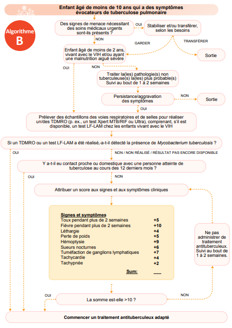 A screenshot of a diagram

AI-generated content may be incorrect., Picture