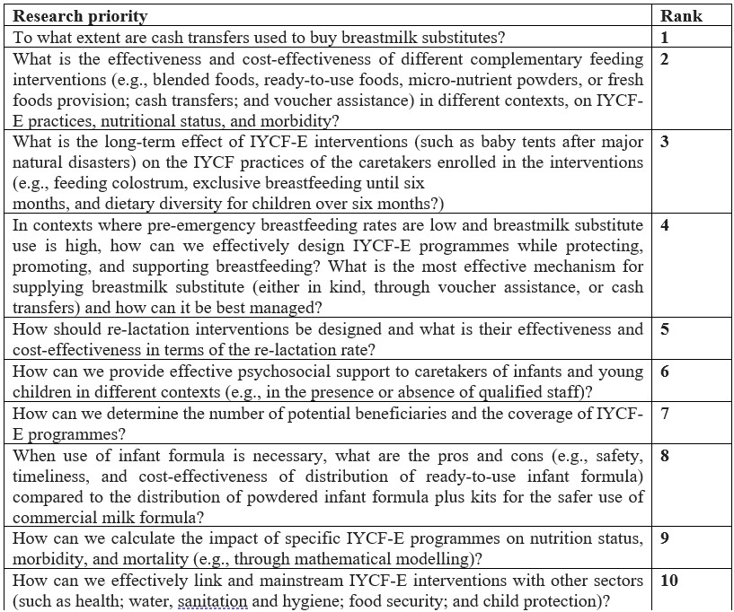 Table showing research priorities and their ranking