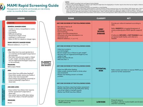 MAMI Screening Guide