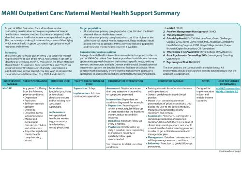 Front page of the MAMI outpatient care maternal mental health support summary