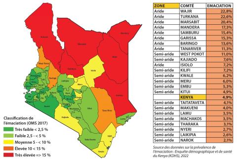 La prévalence de l’émaciation dans les différents comtés du Kenya
