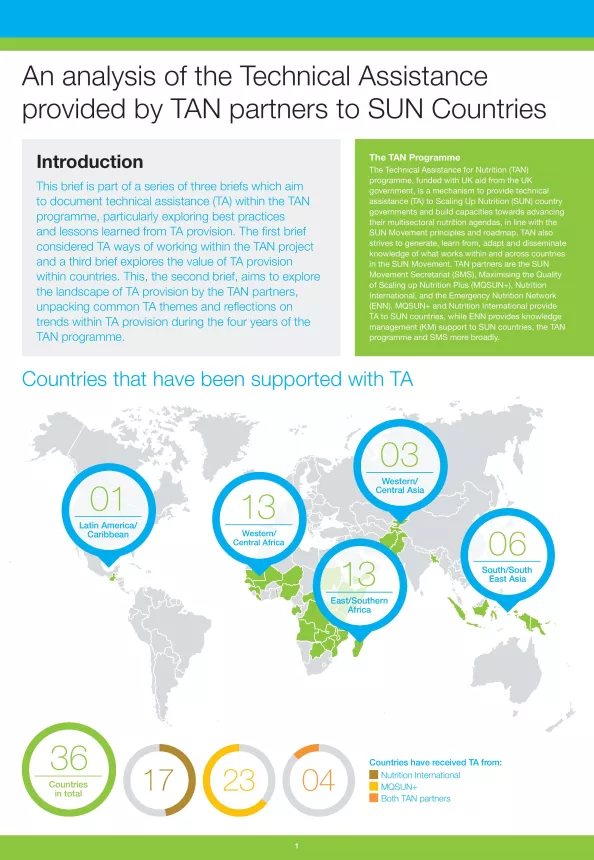 First page of the document 'An analysis of the Technical Assistance provided by TAN partners to SUN Countries'